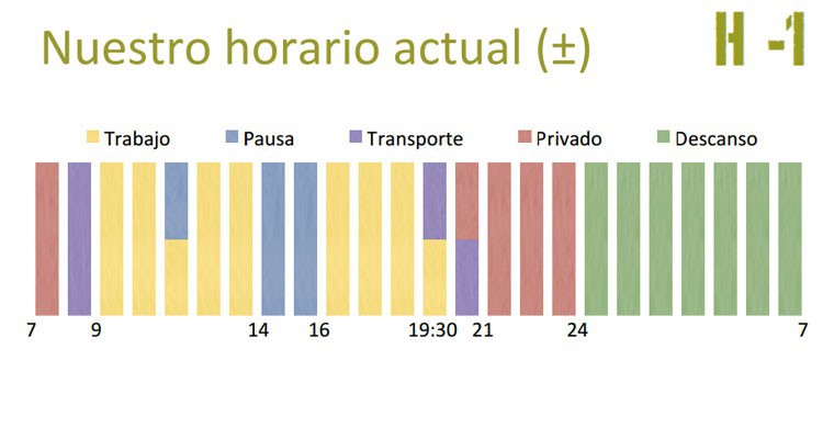 Horarios Españoles (Fuente: IESE)