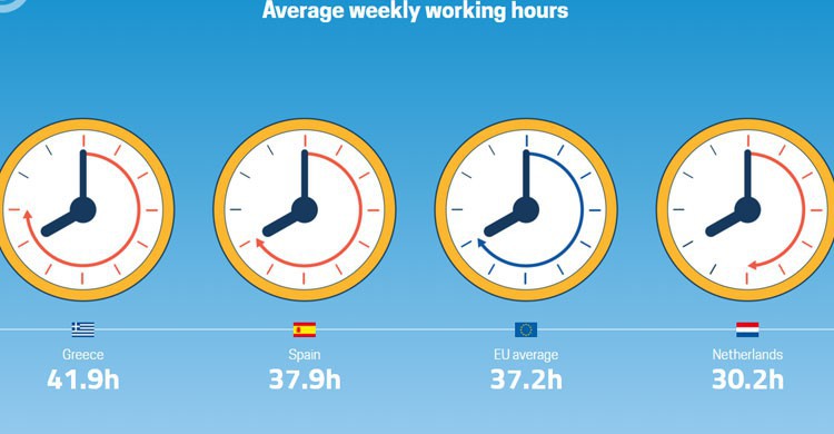 Horas de trabajo por países (Fuente: Eurostat)