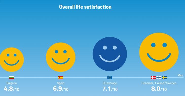 Índices de satisfacción (Fuente: Eurostat)