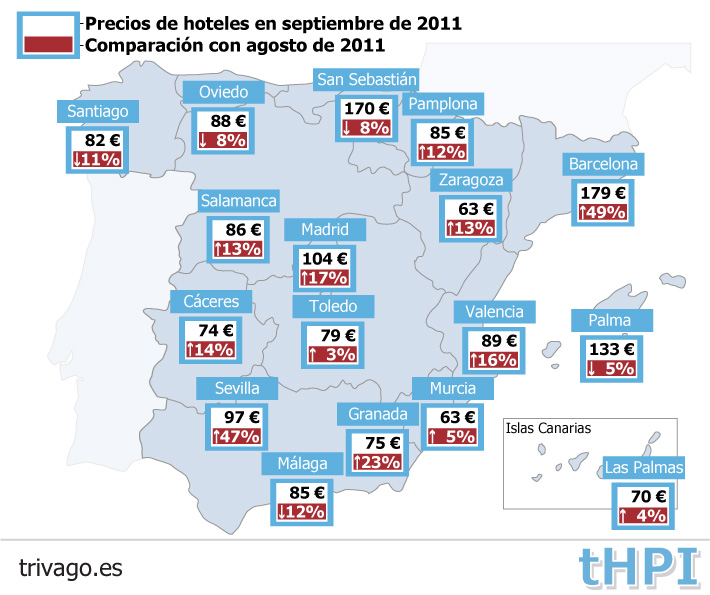 En septiembre suben los precios de los hoteles urbanos pero bajan los de la costa