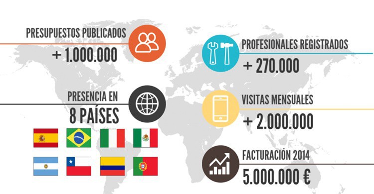 Infografía de resultados de Habitissimo (http://spain.blog.habitissimo.com).