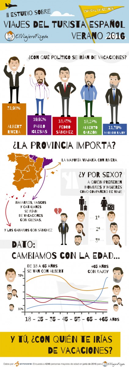 Infografía El Viajero Fisgón 2016